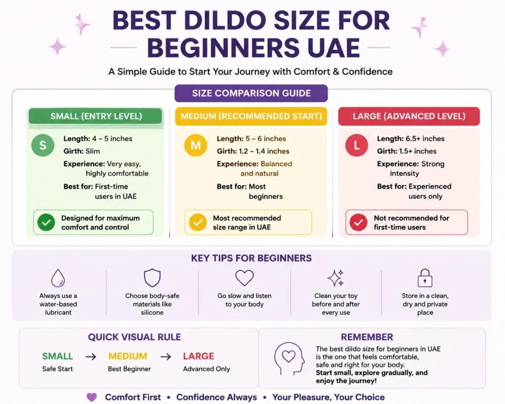 Best dildo size for beginners UAE 2026 infographic showing small medium and large size comparison guide for safe use