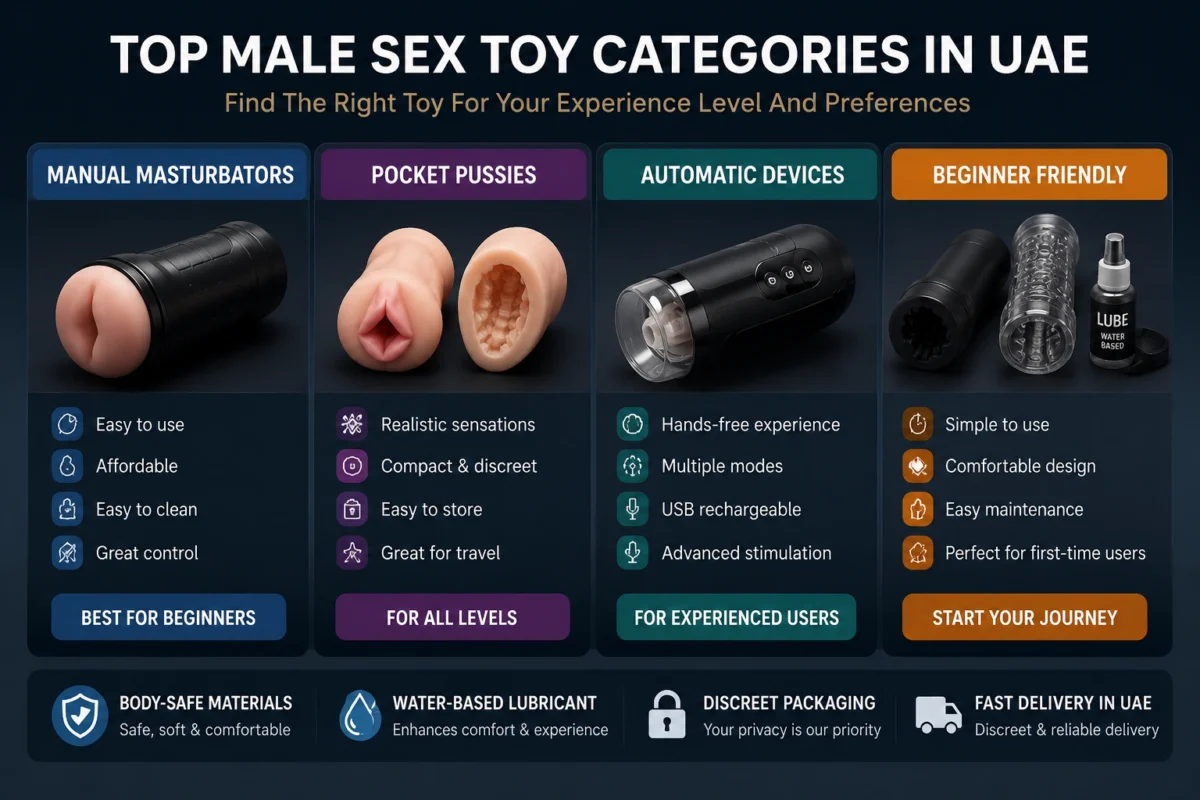 Top Male Sex Toy Categories In UAE Including Manual Masturbators, Pocket Pussies, and Automatic Devices