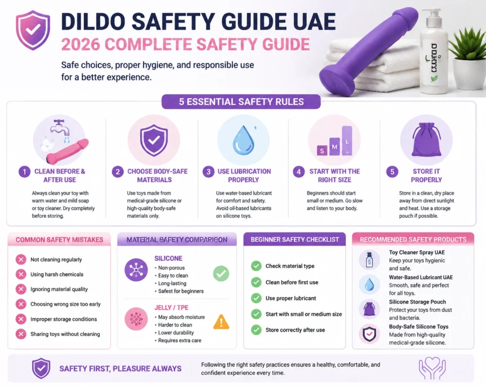 Dildo safety guide UAE 2026 infographic showing essential safety rules hygiene steps material safety and beginner usage tips