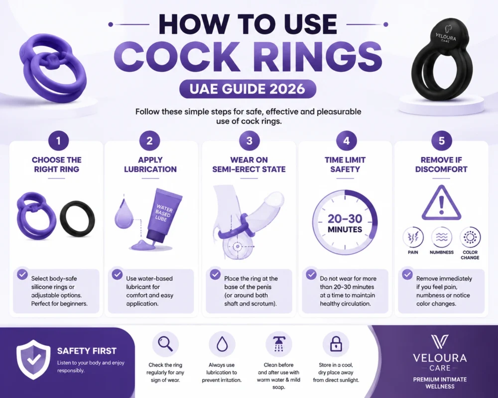 How to Use Cock Rings UAE 2026 step by step guide infographic safe usage instructions purple wellness style