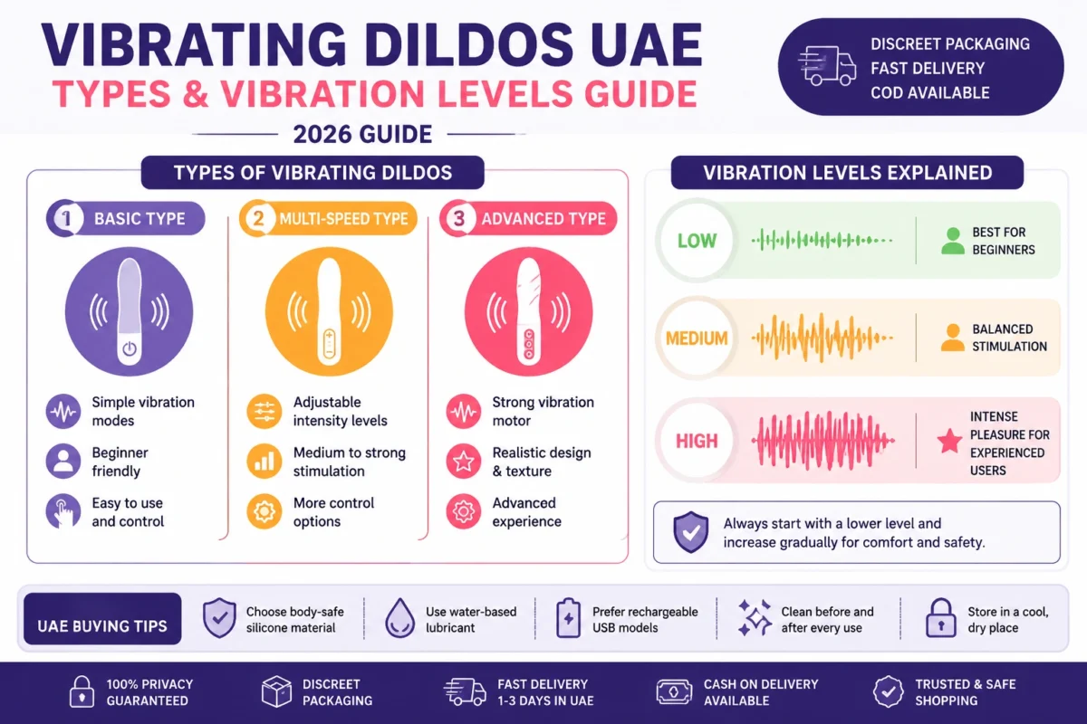 Vibrating dildos UAE 2026 guide showing types vibration levels features and beginner to advanced usage comparison infographic