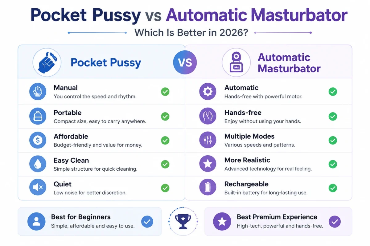 Pocket Pussy vs Automatic Masturbator comparison chart for UAE buyers in 2026